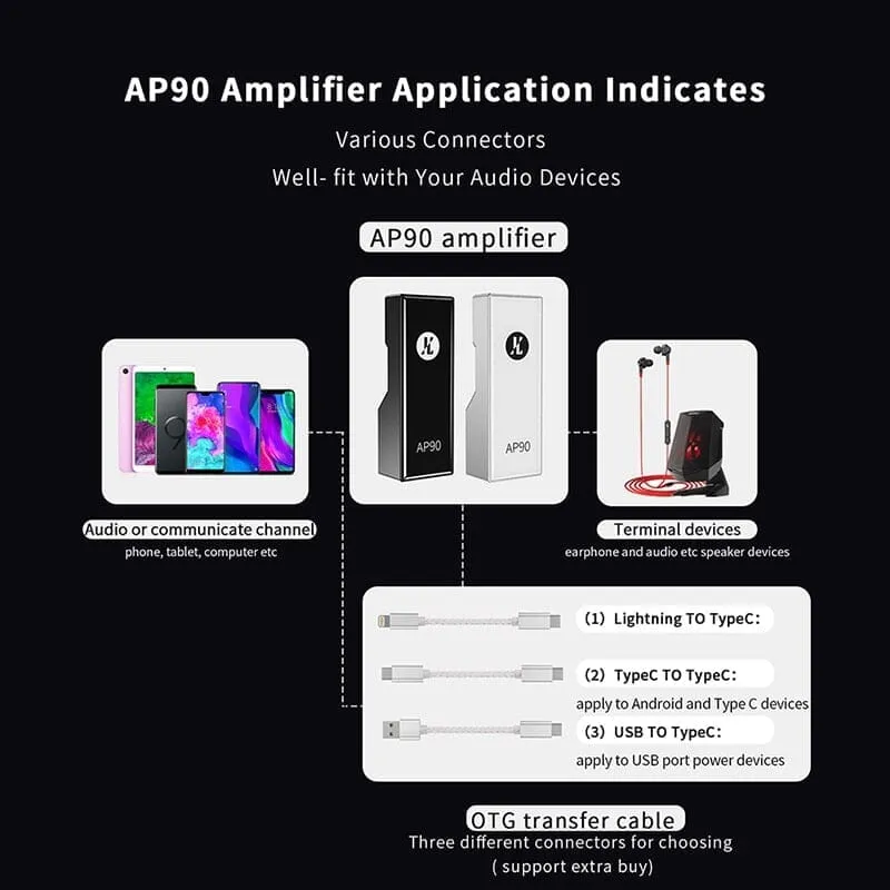 JCALLY AP90 Portable DAC Amplifier With Phones AMP Supports Headphone Amplifier Balanced OutputOTG